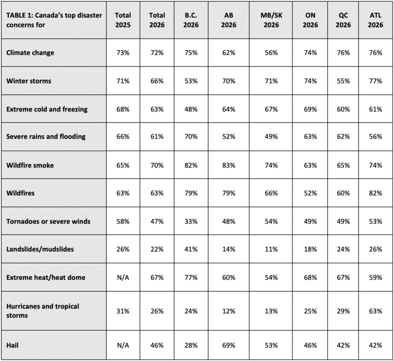 english first onsite survey table 2026 768x703